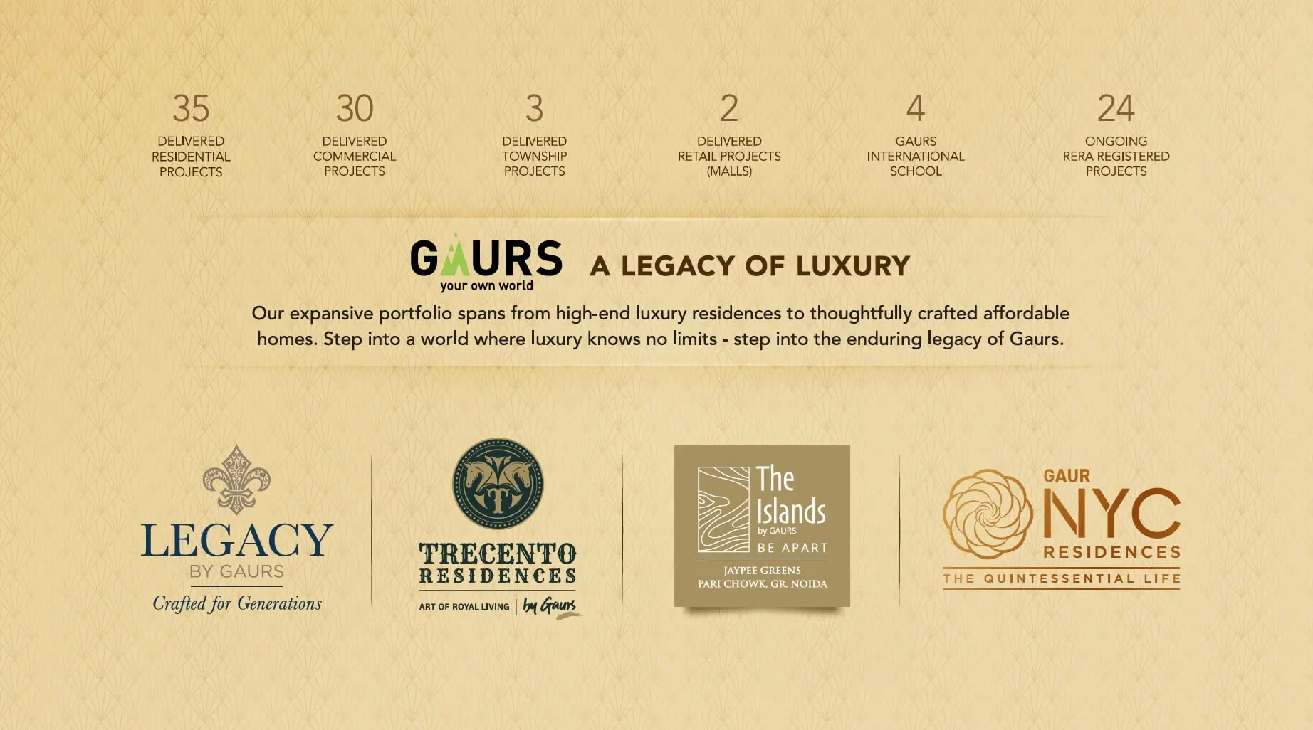 Gaur Chrysalis Contact Us